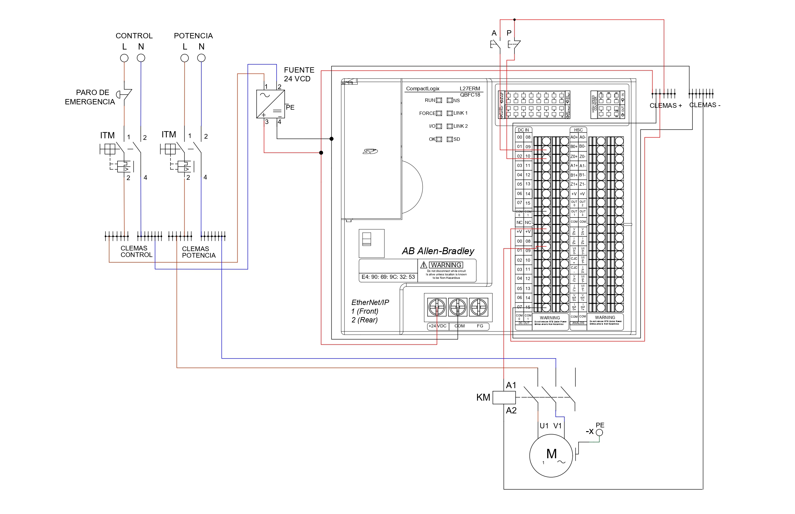 plc